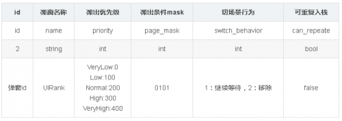 Unity如何实现一个弹框队列管理PopManager1