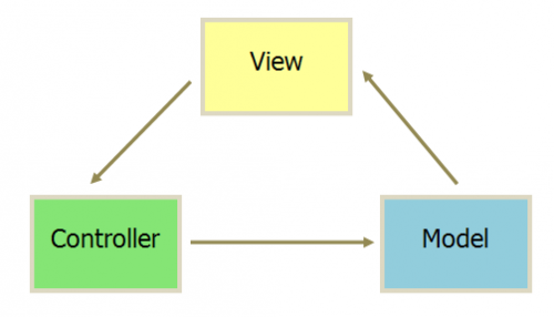 xlua-framework之UI框架2