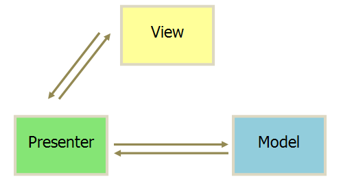 xlua-framework之UI框架3
