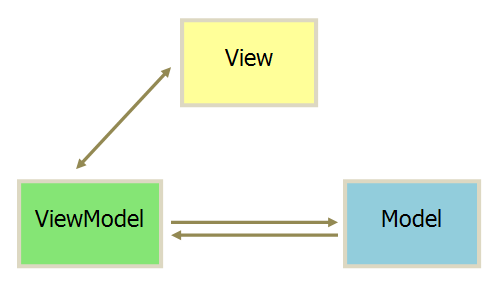 xlua-framework之UI框架4