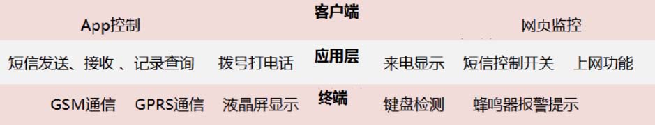物联网培训